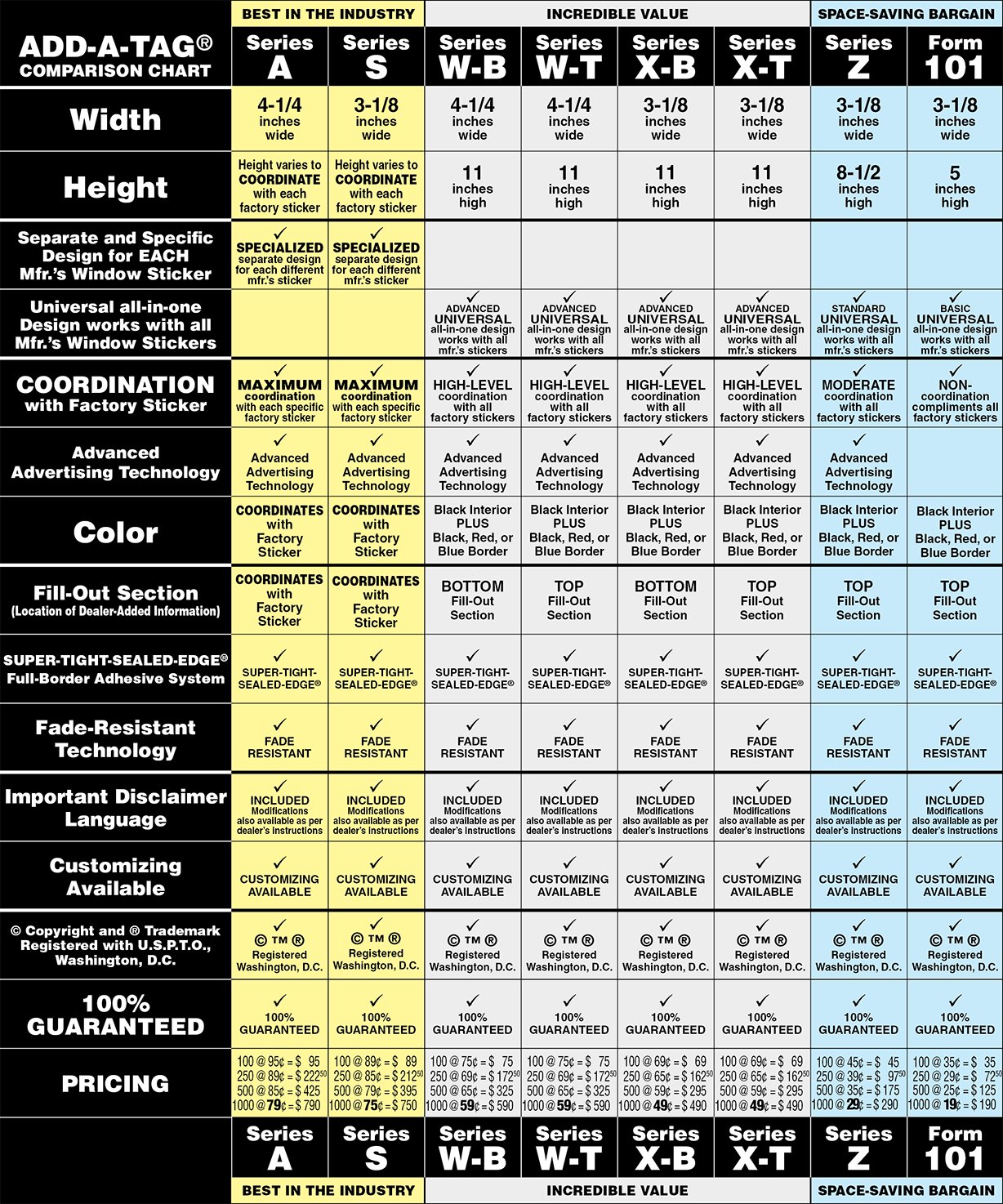 ADD A TAG Comparison Chart