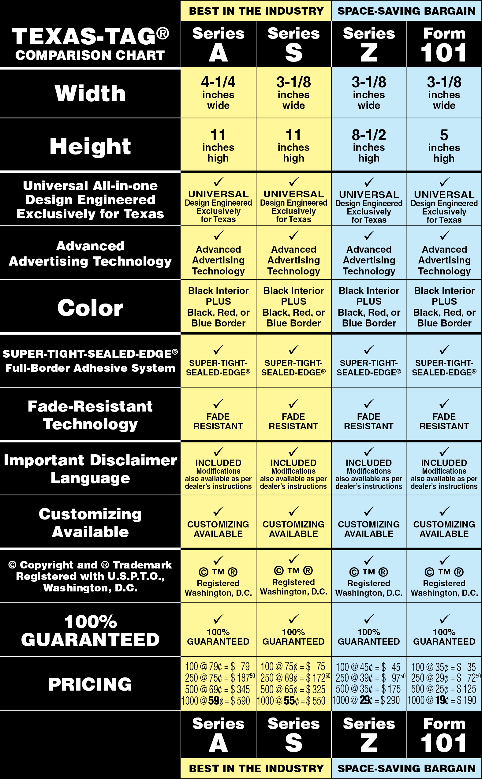 ADD A TAG Comparison Chart